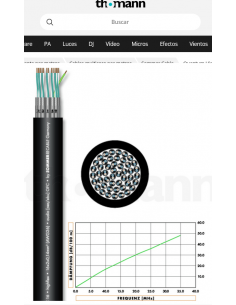 Manguera 12 pares XLR a TRS